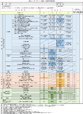 施設状態の評価