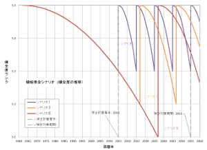 機能保全シナリオ